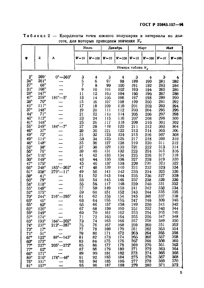 ГОСТ Р 25645.157-94