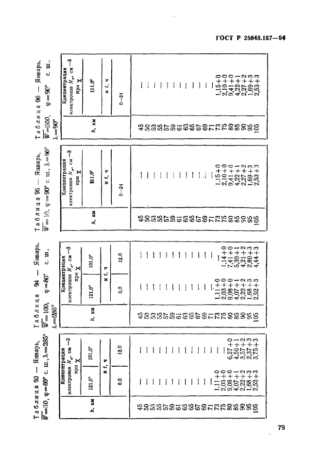 ГОСТ Р 25645.157-94