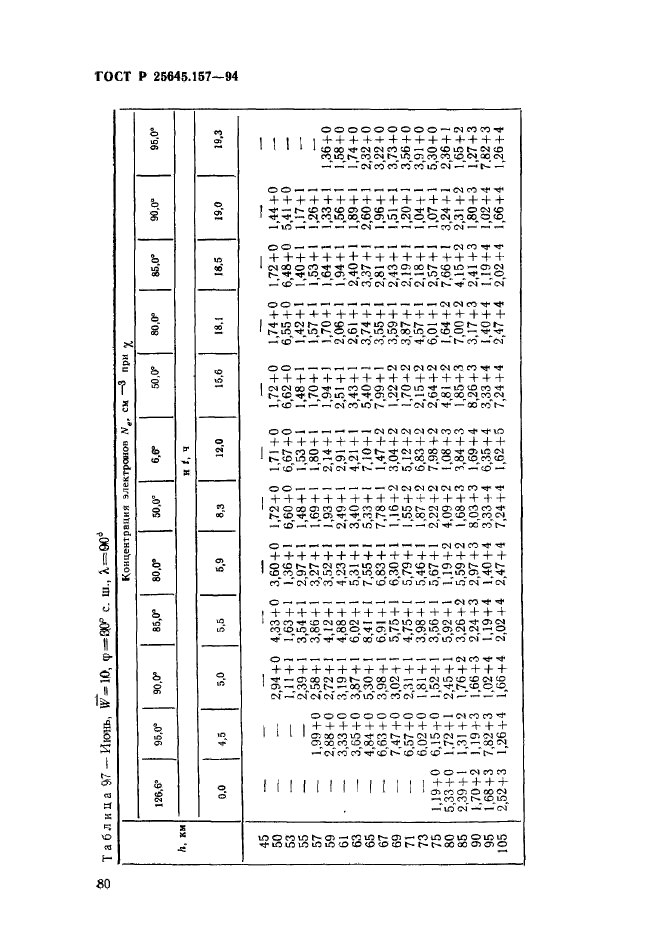 ГОСТ Р 25645.157-94