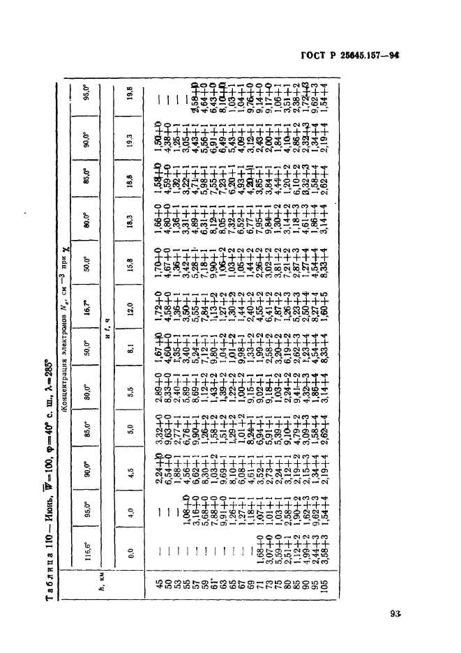 ГОСТ Р 25645.157-94