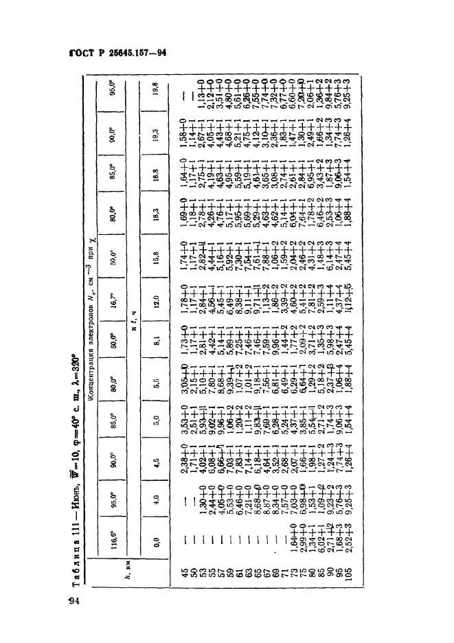 ГОСТ Р 25645.157-94