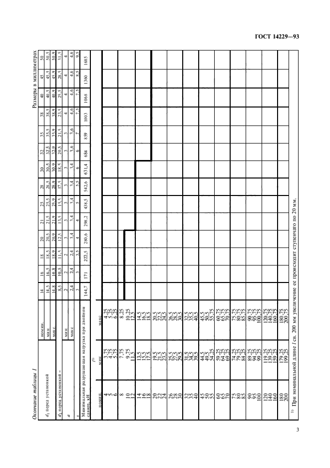 ГОСТ 14229-93