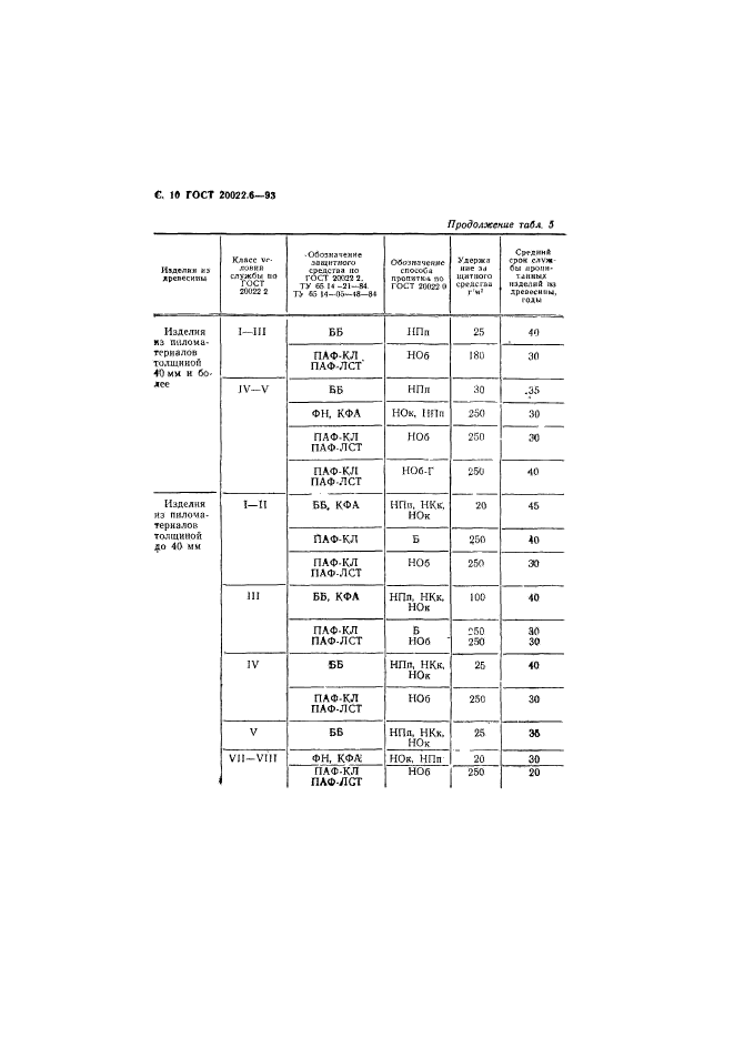 ГОСТ 20022.6-93