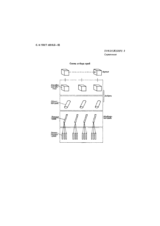 ГОСТ 16218.0-93