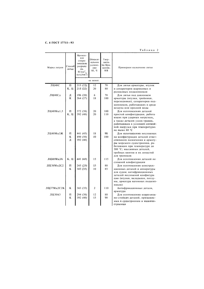 ГОСТ 17711-93