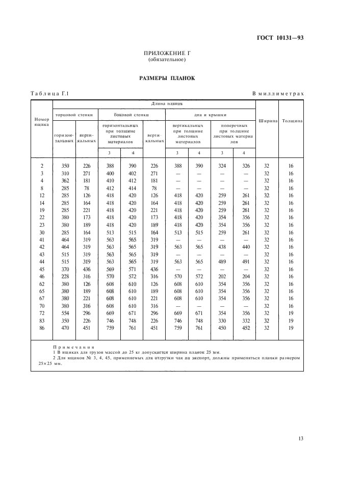 ГОСТ 10131-93