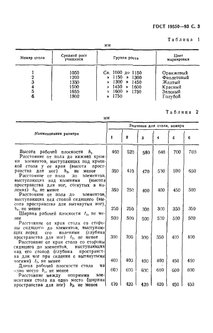 ГОСТ 19550-93