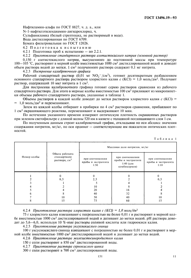 ГОСТ 13496.19-93