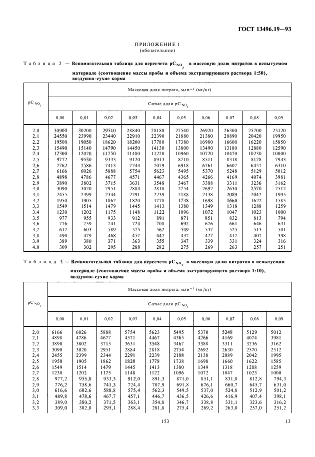 ГОСТ 13496.19-93