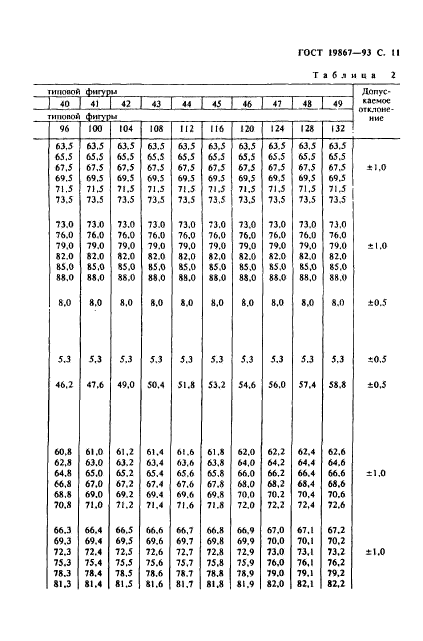 ГОСТ 19867-93