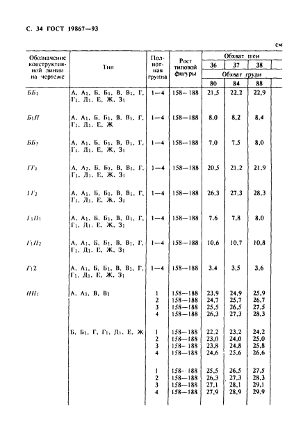 ГОСТ 19867-93