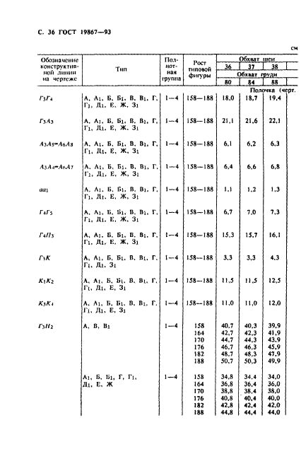 ГОСТ 19867-93