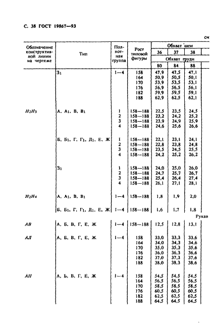 ГОСТ 19867-93