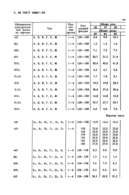 ГОСТ 19867-93