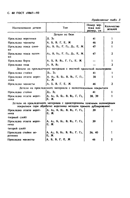 ГОСТ 19867-93