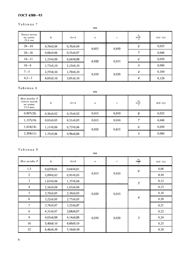 ГОСТ 4380-93