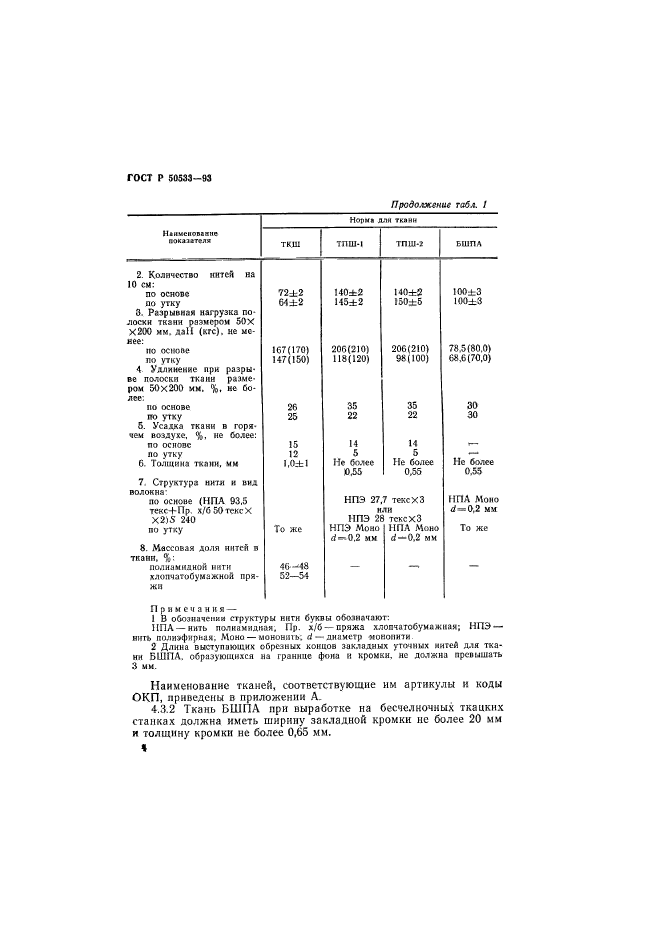 ГОСТ Р 50533-93