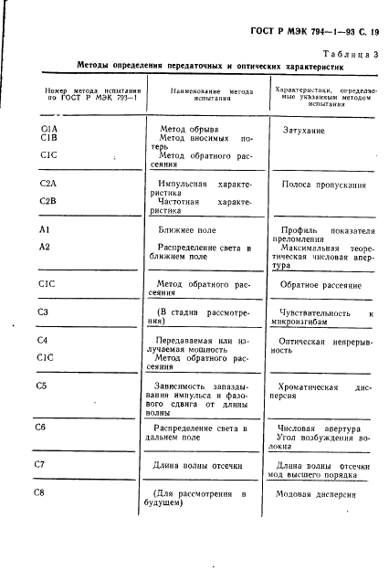 ГОСТ Р МЭК 794-1-93