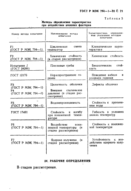 ГОСТ Р МЭК 794-1-93