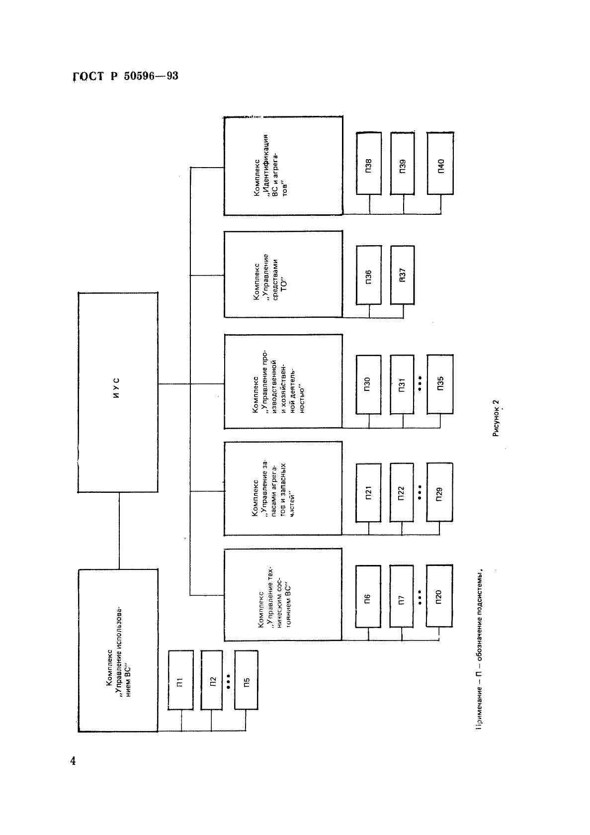 ГОСТ Р 50596-93