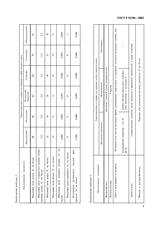 ГОСТ Р 52196-2003