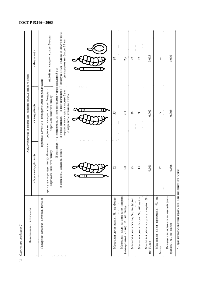 ГОСТ Р 52196-2003