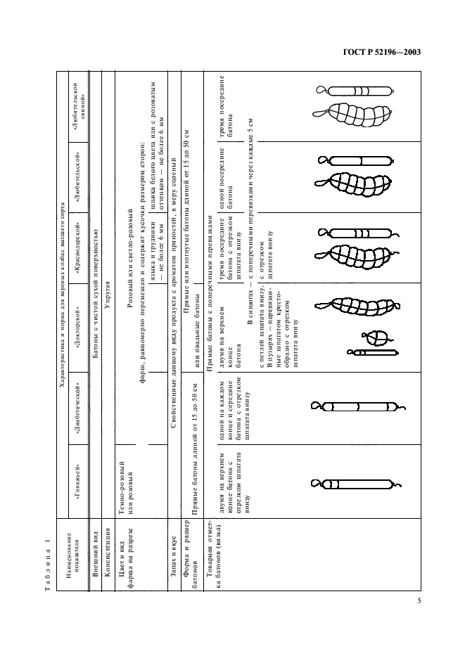 ГОСТ Р 52196-2003