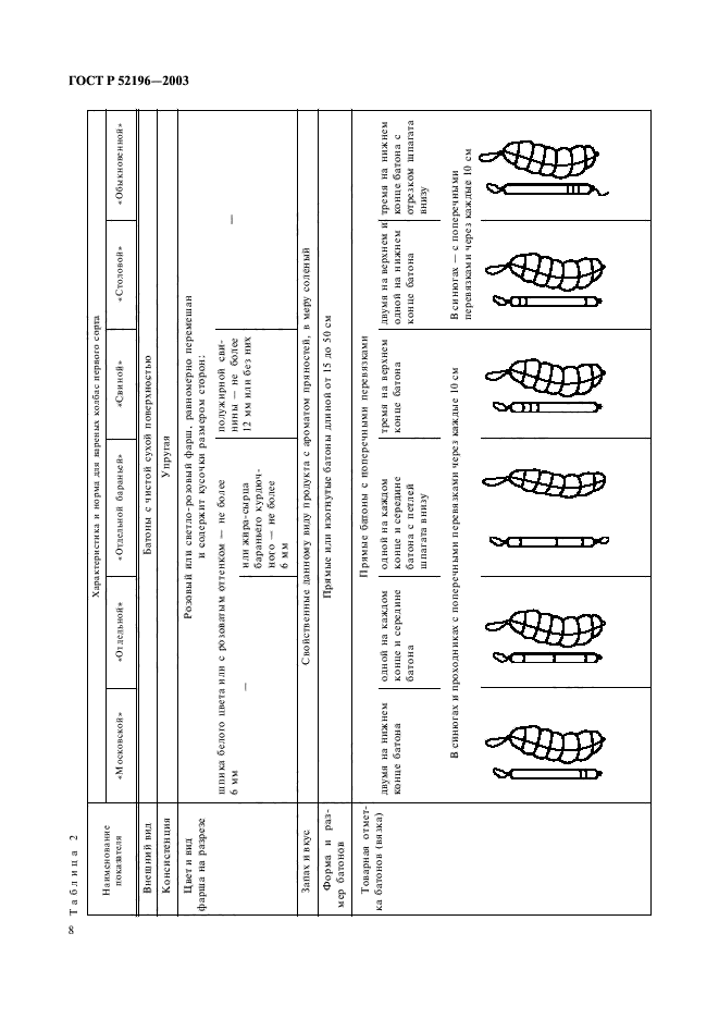 ГОСТ Р 52196-2003