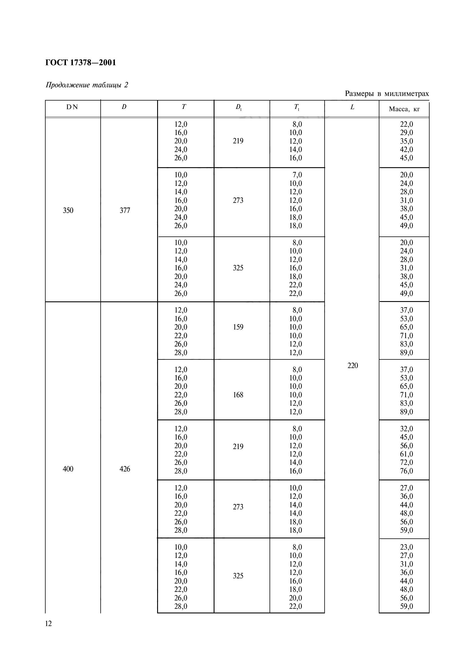 ГОСТ 17378-2001