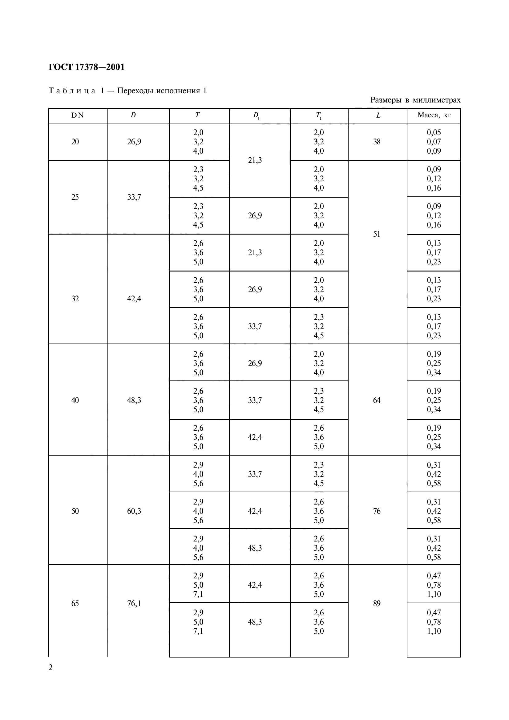 ГОСТ 17378-2001