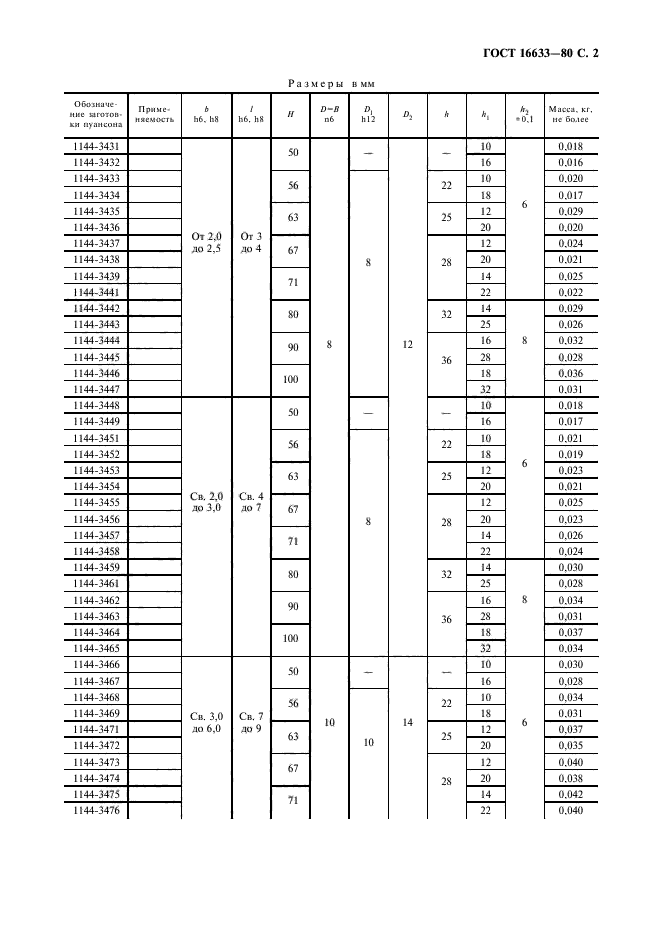 ГОСТ 16633-80