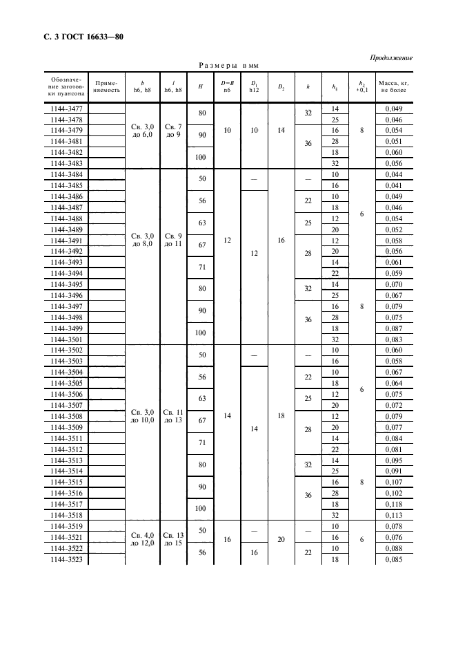 ГОСТ 16633-80