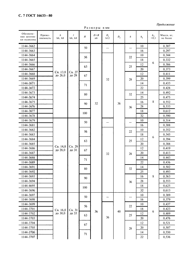 ГОСТ 16633-80