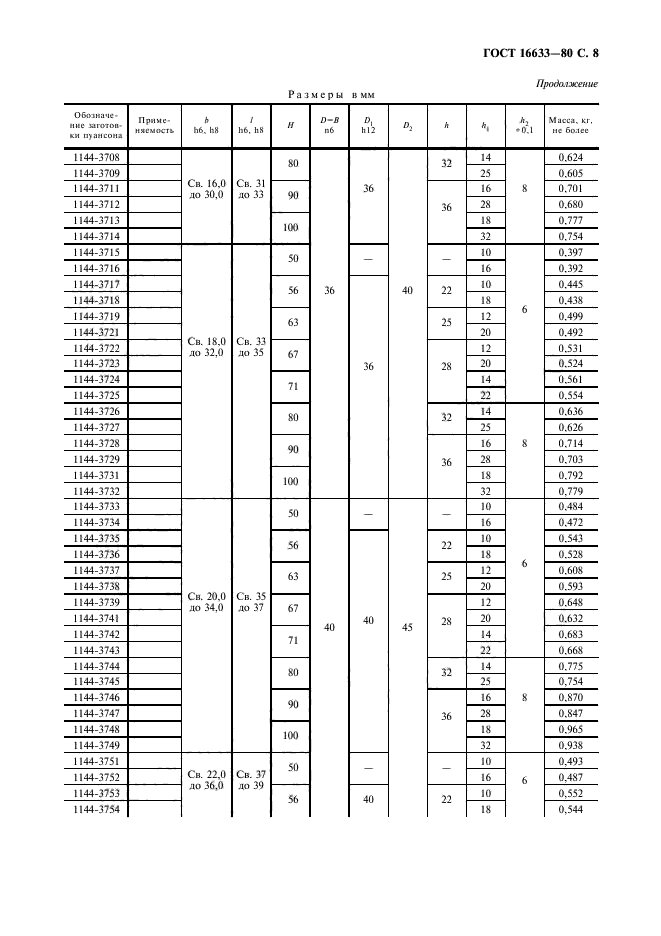 ГОСТ 16633-80