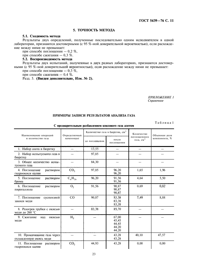 ГОСТ 5439-76