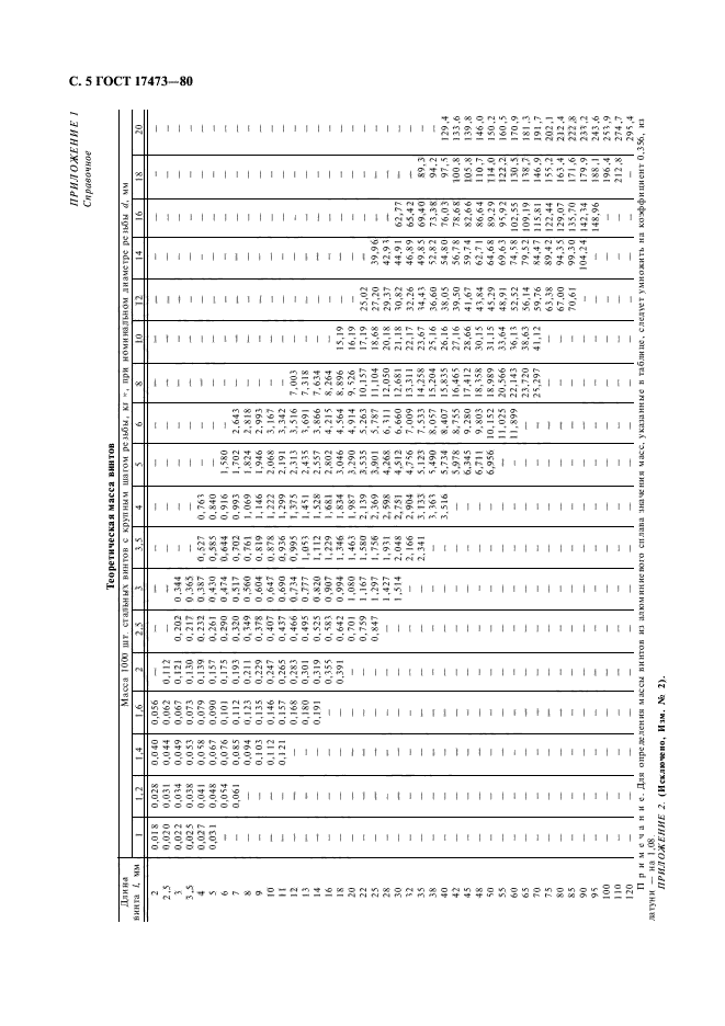 ГОСТ 17473-80