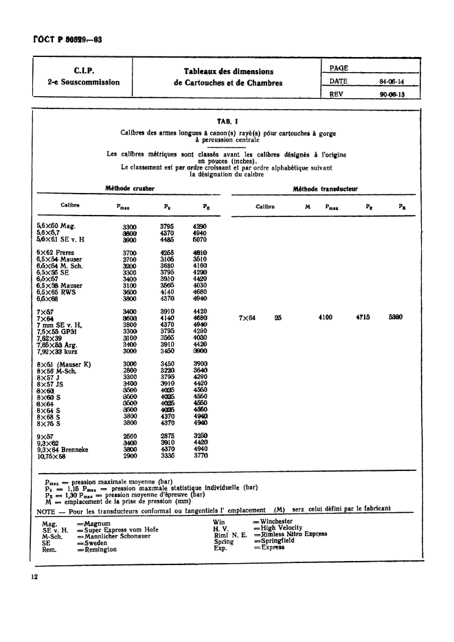 ГОСТ Р 50529-93