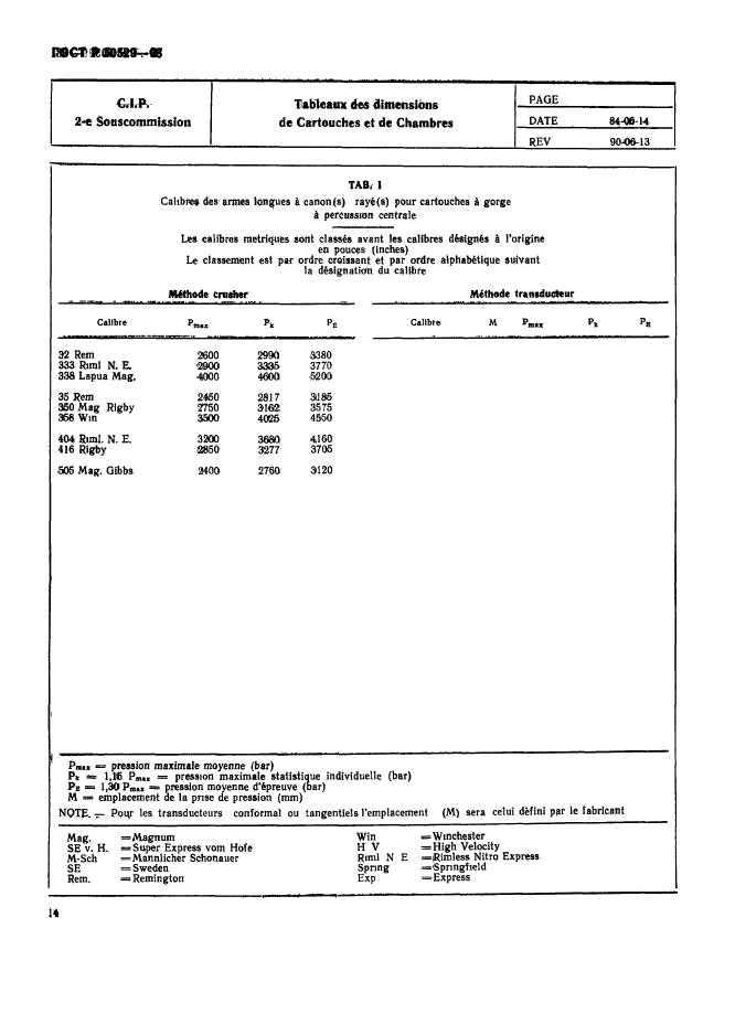 ГОСТ Р 50529-93