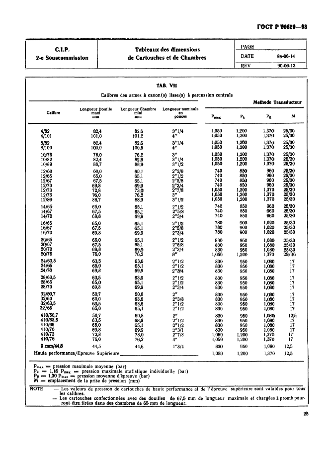 ГОСТ Р 50529-93