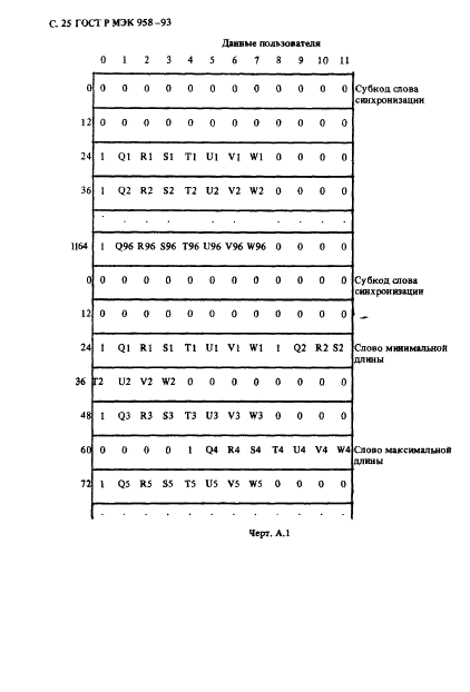 ГОСТ Р МЭК 958-93