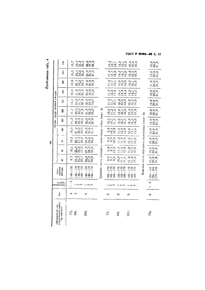 ГОСТ Р 50268-92