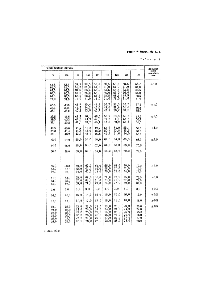 ГОСТ Р 50268-92