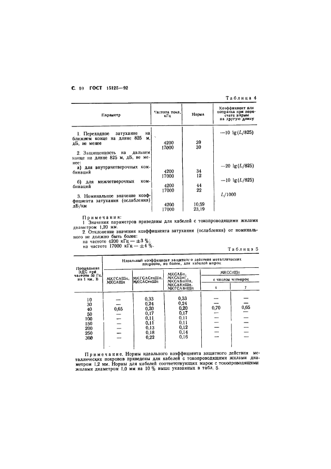 ГОСТ 15125-92