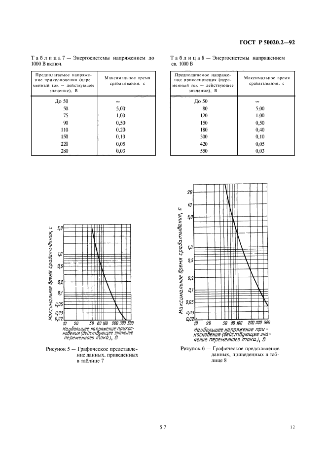 ГОСТ Р 50020.2-92