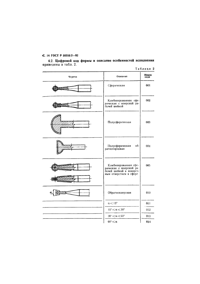 ГОСТ Р 50350.2-92