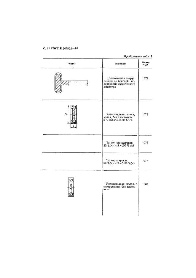 ГОСТ Р 50350.2-92