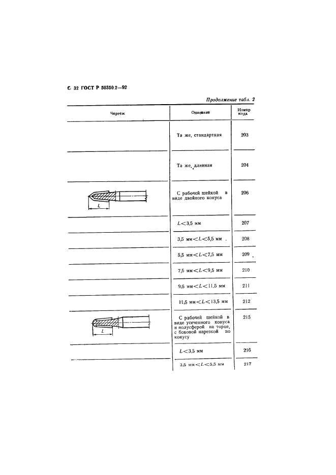 ГОСТ Р 50350.2-92