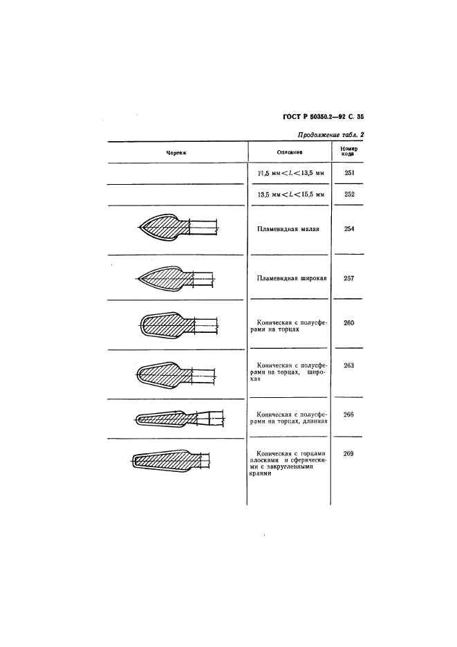 ГОСТ Р 50350.2-92