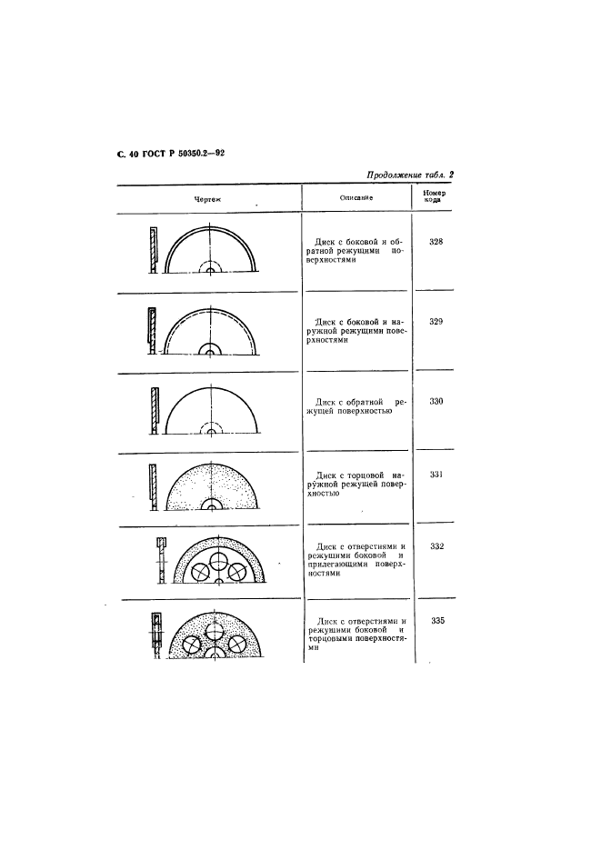 ГОСТ Р 50350.2-92