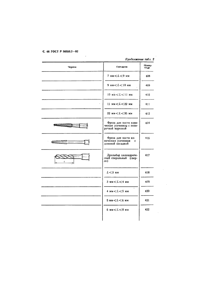 ГОСТ Р 50350.2-92